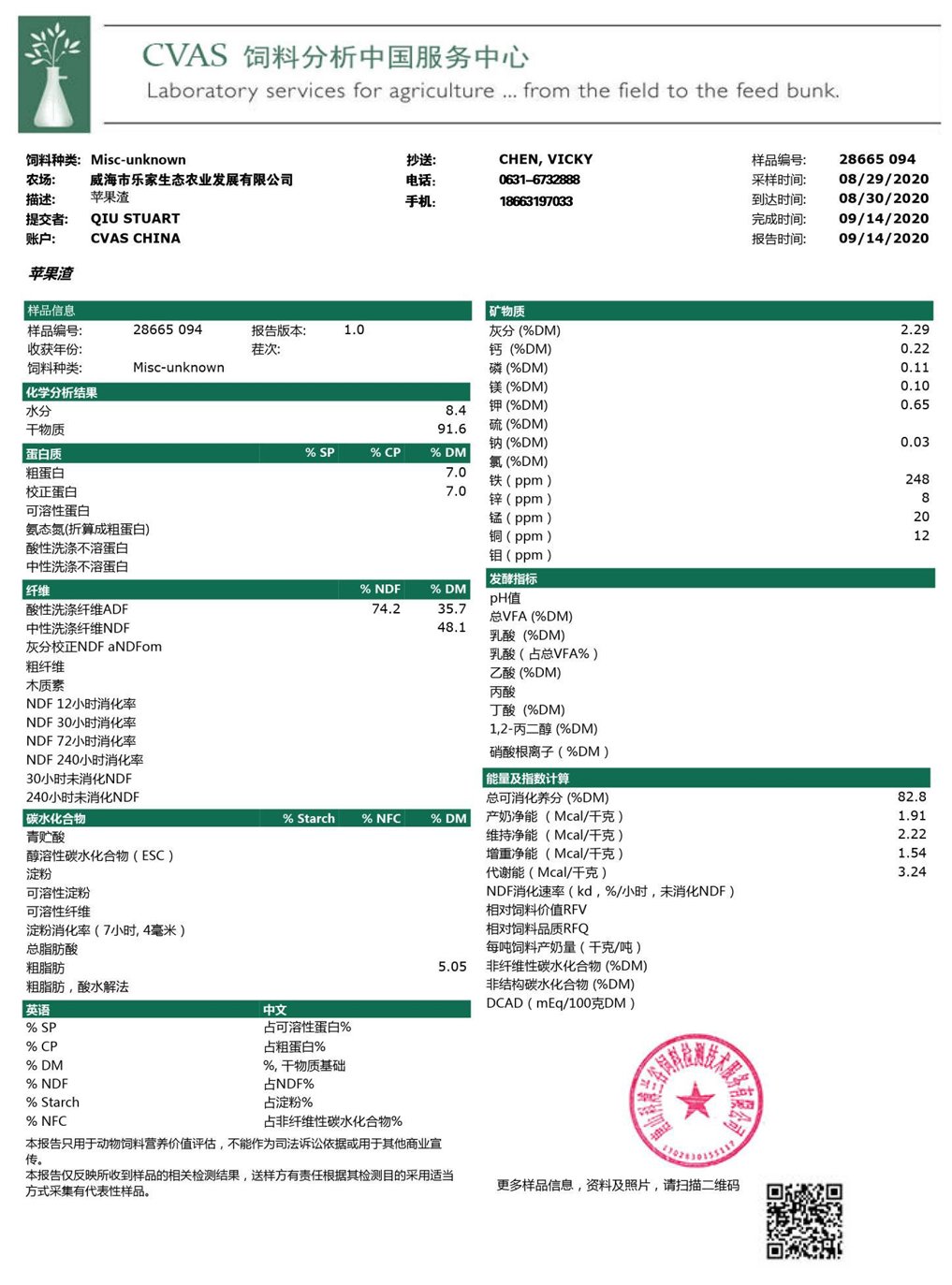 CVAS飼料分析報告